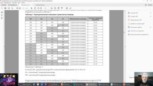 Фиксированные скорости частотника  SystemVar Hertz