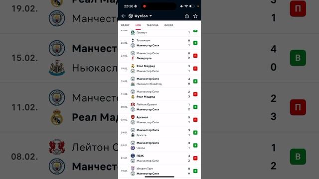 Ноттингем Форест - Манчестер Сити, Прогноз на футбол с?