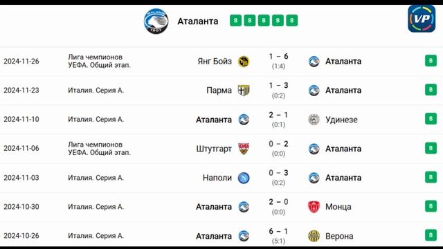 ❌ ❌ ❌Графический прогноз.  Рома - Аталанта. прогноз на