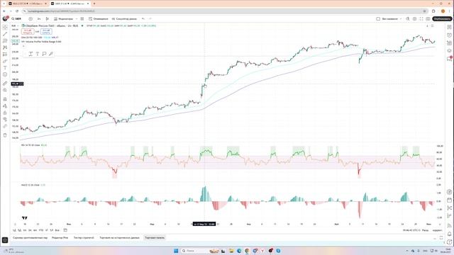 Четвертый урок - правило 1%, сила компаний и круглые числа.