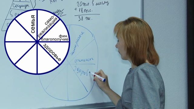 Урок 3. самомотивация менеджера по продажам