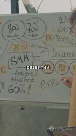 Почему одни компании становятся гигантами, а другие нет?