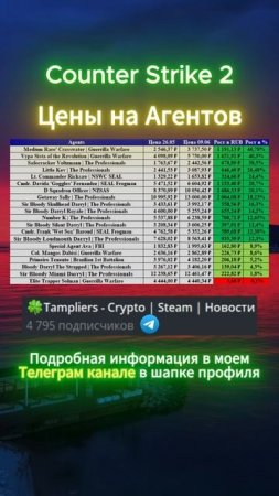Counter Strike 2  #shorts #кс2 #csgo #cs2 #скины #кс #деньги #инвестиции #s1mple #рек #рекомендации