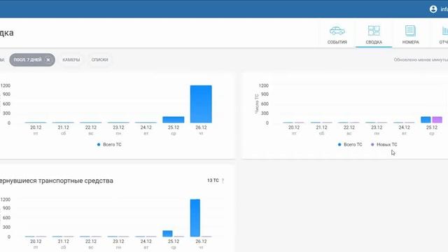 Распознавание автомобильных номеров в облаке Glazok