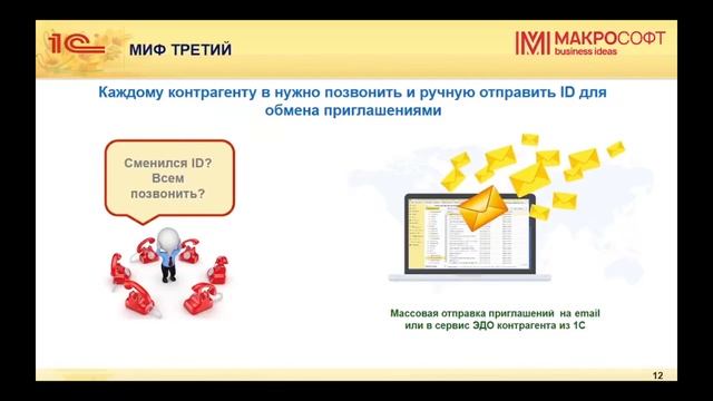 ЭЛЕКТРОННЫЙ ДОКУМЕНТООБОРОТ В 1С. Мифы и реальность. Сервис 1С-ЭДО