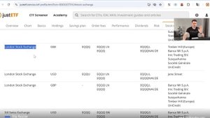Европейские аналоги QQQ или как купить QQQ в Европе? Заме?