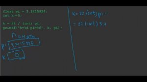 Явное преобразование (приведение) типов.