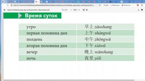 Китайский с нуля для начинающих. Время суток .早上、上午、中午、下午、晚上