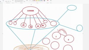 Dune Awakening - НА КАКОЙ СЕРВЕР ИДТИ? СИСТЕМА СЕРВЕРОВ В ИГРЕ