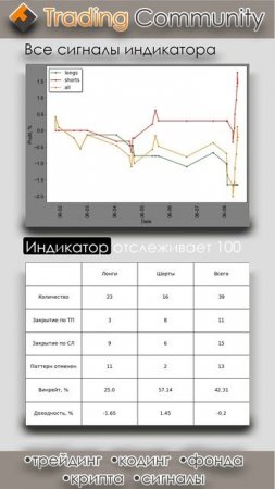Индикатор горизонтальных уровней, результаты 02.06.2025 - 08.06.2025