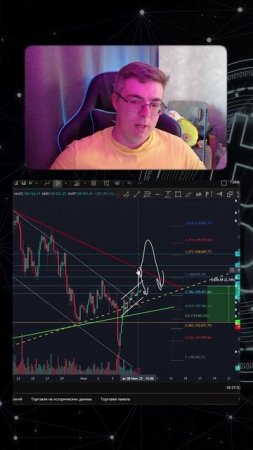 Отработка сетапа по #BTC со стрима