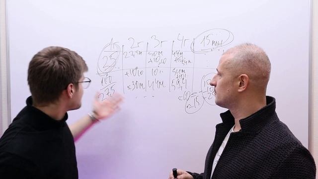 БИЗНЕСМЕН РЕШАЕТ ЭКОНОМИЧЕСКУЮ ЗАДАЧУ ИЗ ЕГЭ ПО МАТЕМАТИКЕ! Как решать 15 номер из ЕГЭ по профилю?