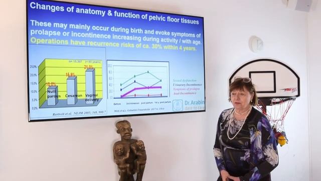 Пессарии Dr. Arabin (Доктор арабин) в терапии недостаточности тазового дна и недержании мочи. смотреть онлайн