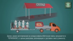 Инфракрасный ремонт асфальта, независимость от АБЗ, использование термобоксов для хранения асфальта