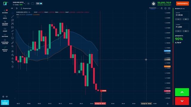 Как заработать деньги в интернете, если ты полный новичок