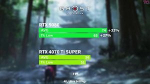 Сравнительный тест RTX5080 vs RTX4070 Ti SUPER