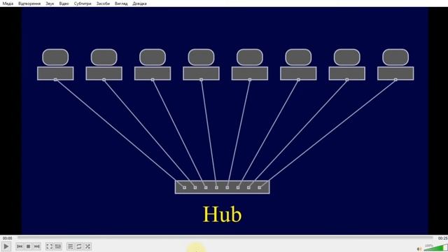 Теорія 04. Модель OSI. Рівень 1. Концентратор (Hub). смотреть онлайн