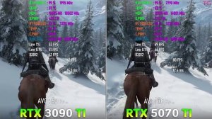 Сравнительный тест RTX 5070 Ti vs  RTX 3090 Ti