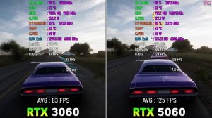 Сравнительный тест RTX 3060 vs RTX 5060