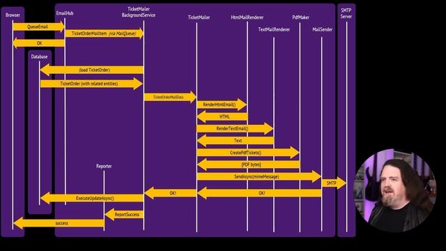 43.-Distributed-Email-with-EasyNetQ-Overview-and-Architecture