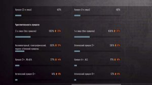 Чувствительность zimixpm 2025 Pubg Mobile | Чувствительность зим
