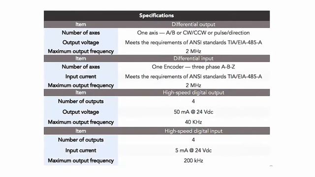 Одноосевой модуль управления движением - Codesys Remote I/O смотреть онлайн