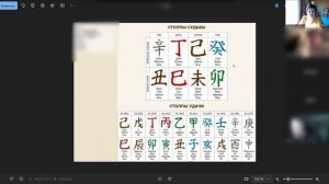 Фрагмент вебинара «Индивидуальные символы удачи». Каким бывает путь входа в карту жизненно важной ци