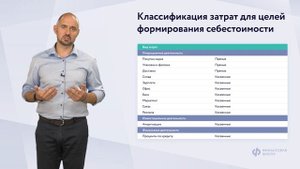 Состав затрат проекта и себестоимости продукта