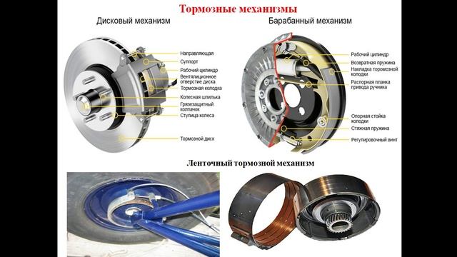 17.06.2025 -531 гр., Устройство автомобилей-Тормозные системы Т и А