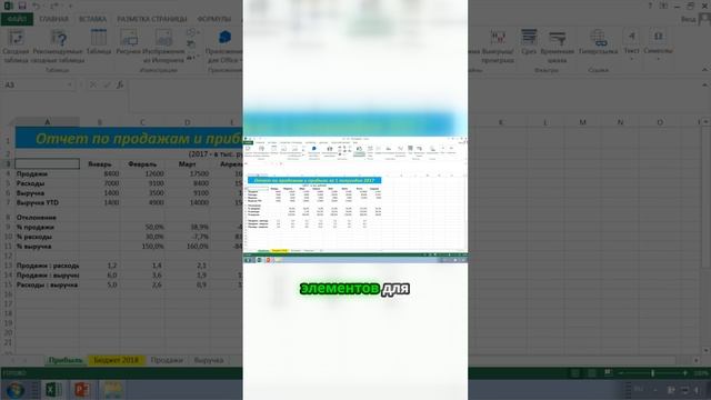 Основные вкладки Excel и их функции форматирование вставка формулы