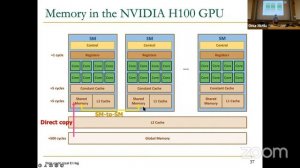 Lecture 24: Advanced Caches (Spring 2022)
