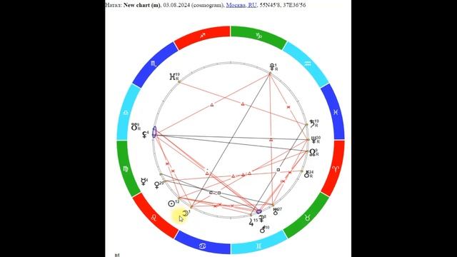 ⭐3 АВГУСТА ⭐ АСТРОЛОГИЧЕСКИЙ ПРОГНОЗ ⭐ Контакты floransi смотреть онлайн