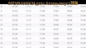 Время намаза для г Казань Россия на месяц август 2024
