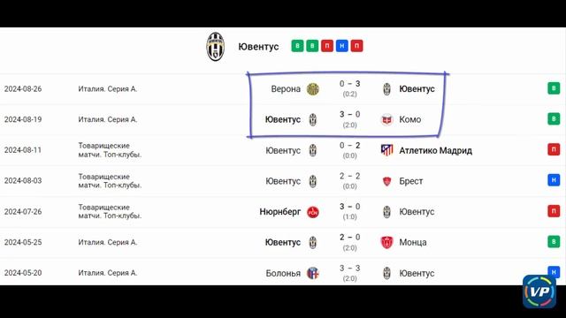 ❌ ❌ ❌1 сентября 2024. Ювентус - Рома прогноз на матч Итал смотреть онлайн
