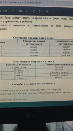 Кардио: мифы и правда из официального источника Step by step to mastery