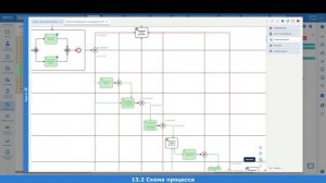 Согласование графика производства работ