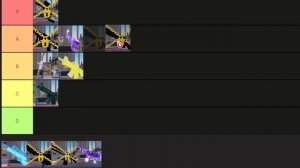 ТИР-ЛИСТ ОРУЖИЯ В СОПЕРНИКИ/RIVALS!