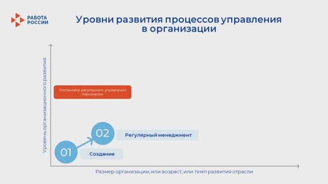 Фрагмент видеопрезентации. Управление персоналом и уровни развития организации