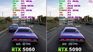 Сравнительный тест RTX 5060 vs RTX 5090