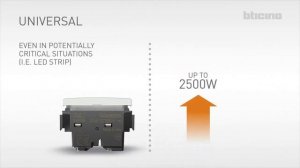 solislux.eu-нови аксиални ключове от Bticino Италия