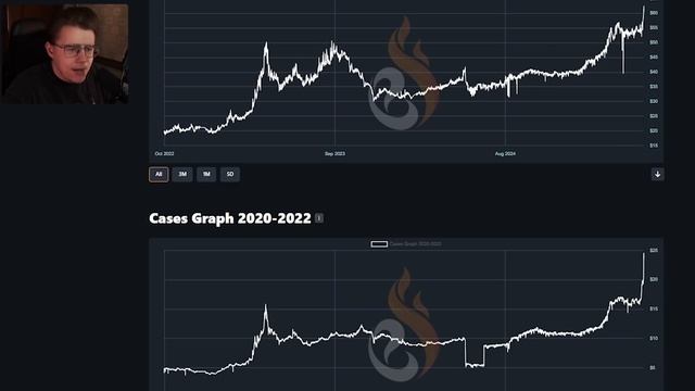 ⚠️ А ЧТО ПРОИЗОШЛО С ЦЕНАМИ НА КЕЙСЫ В COUNTER STRIKE 2? / ПОЧЕ смотреть онлайн