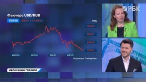 Идеи в облигациях на лето. Пора продавать флоатеры? Заходить в ОФЗ поздно? Валютные облигации