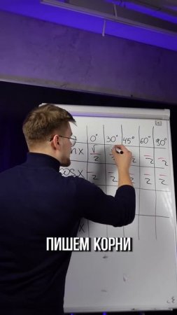 А ты знаешь этот Лайфхак? ТГ: EXtremumMath #егэ2025 #егэ #профильнаяматематика #математика