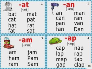 Letter A reading 1-4
-at, -an, -am, -ap