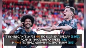 Команда сезона 24/25 топ-5 лиг | Битва составов