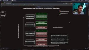 4 типа изоляции транзакций простыми словами!