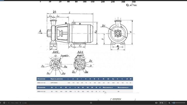 Насос КМ80 65 160  Детали, Характеристики, Цены на насос и ? смотреть онлайн
