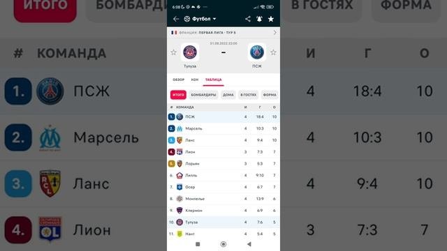 Арсенал-Астон Вилла/Тулуза-Псж прогнозы на футбол
