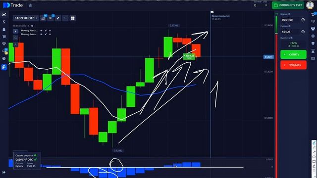 300$ → 4000$ ПО ЛИЧНОЙ СТРАТЕГИИ | Индикаторная ТОРГОВЛЯ | ?