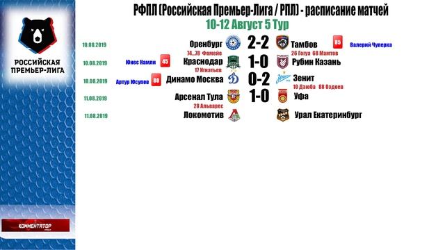 РФПЛ-Росийская Премьер-лига 2019-2020 обзор 5 тур Таблица р